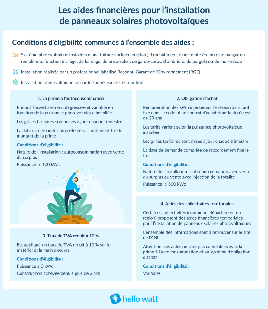 découvrez les aides financières disponibles en 2025 pour l'installation de panneaux solaires. optimisez votre investissement tout en contribuant à une énergie plus verte grâce à nos conseils et informations sur les subventions, crédits d'impôt et autres dispositifs d'aide.