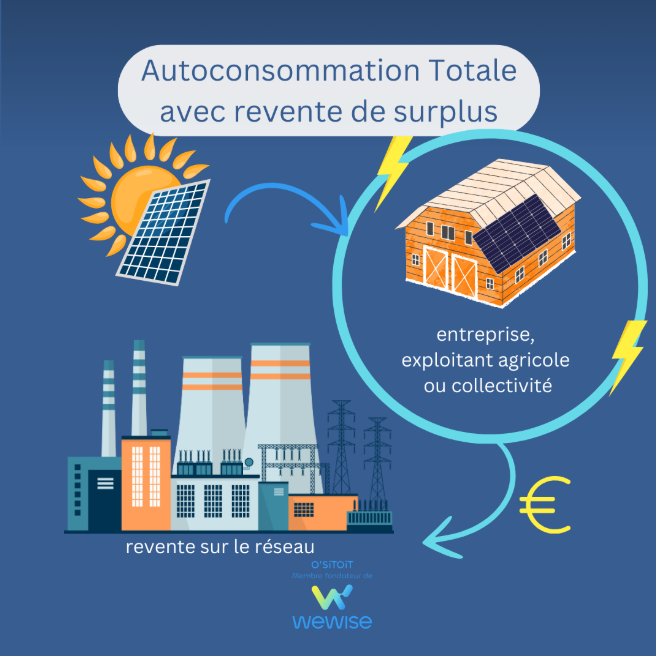 découvrez comment l'autoconsommation solaire en 2025 peut transformer votre rapport à l'énergie. explorez les avantages, les technologies innovantes et les solutions accessibles pour réduire vos factures d'électricité tout en préservant l'environnement.