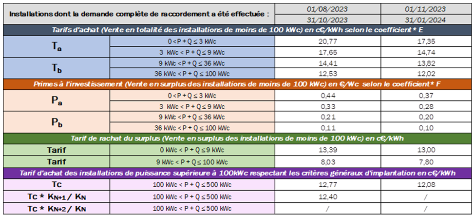d&eacute;couvrez les tendances et les estimations des co&ucirc;ts des centrales photovolta&iuml;ques en 2025. obtenez des informations cl&eacute;s sur l'&eacute;volution des prix, les technologies &eacute;mergentes et les opportunit&eacute;s d'investissement dans l'&eacute;nergie solaire pour un avenir durable.