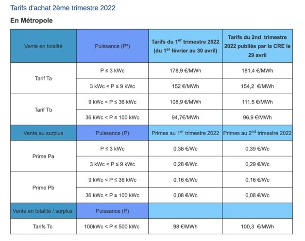 d&eacute;couvrez notre guide complet pour estimer le prix des installations photovolta&iuml;ques. obtenez des informations sur les co&ucirc;ts, les aides disponibles et les b&eacute;n&eacute;fices &agrave; long terme de l'&eacute;nergie solaire.