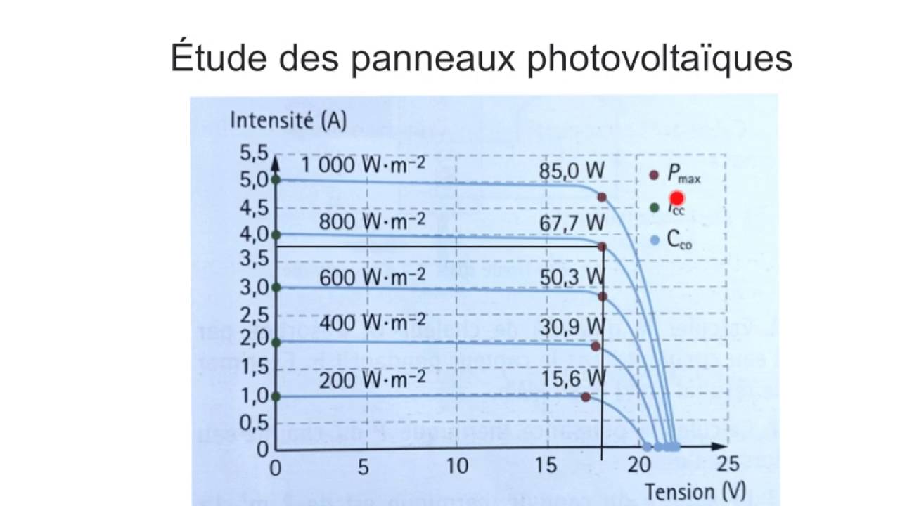 d&eacute;couvrez comment &eacute;valuer la rentabilit&eacute; de votre installation solaire gr&acirc;ce &agrave; notre guide complet. maximisez votre investissement tout en r&eacute;duisant votre empreinte carbone.