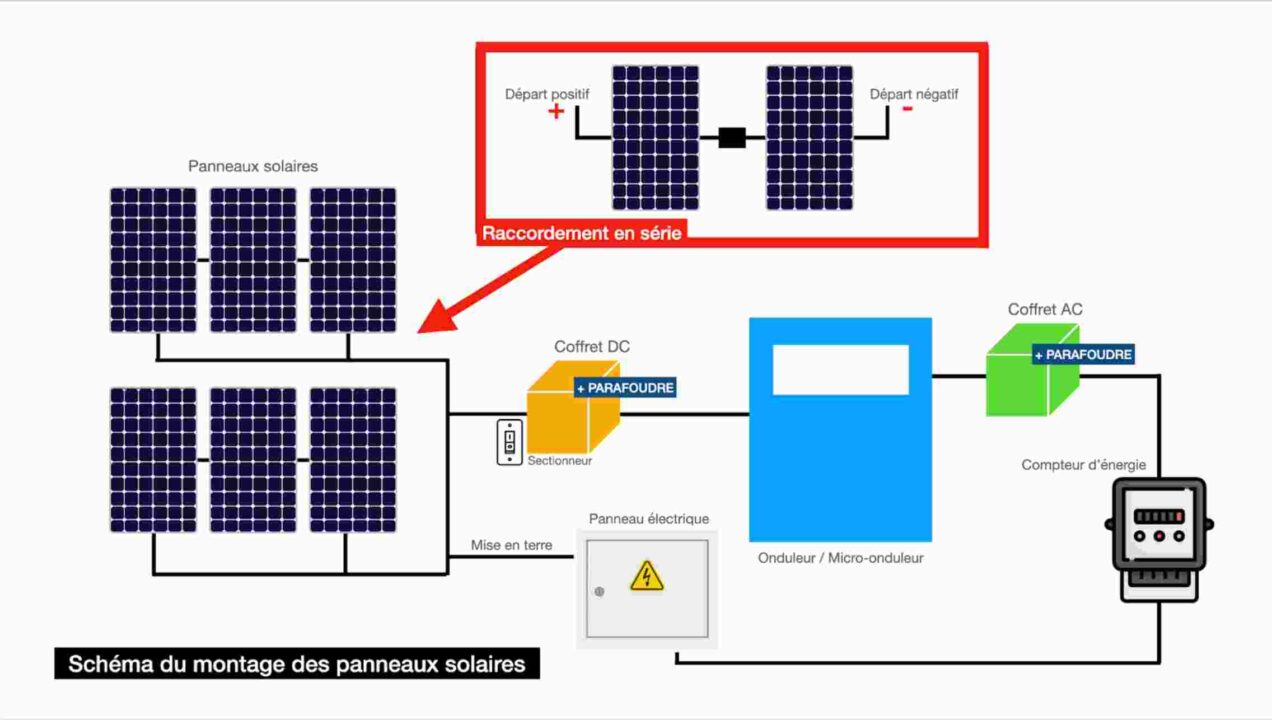 découvrez notre guide complet sur les panneaux photovoltaïques : fonctionnement, avantages, coûts, et conseils pour choisir le meilleur système solaire adapté à vos besoins. optimisez votre consommation d'énergie et réduisez votre empreinte carbone grâce à notre expertise.