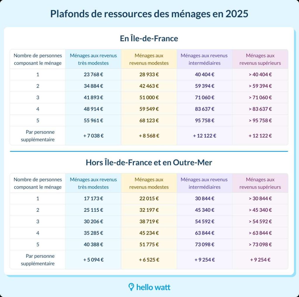 découvrez maprimerénov 2025, votre guide complet pour bénéficier d'une aide financière à la rénovation énergétique de votre logement. explorez les étapes, les nouvelles aides et les conseils pratiques pour améliorer votre confort tout en réduisant votre empreinte carbone.