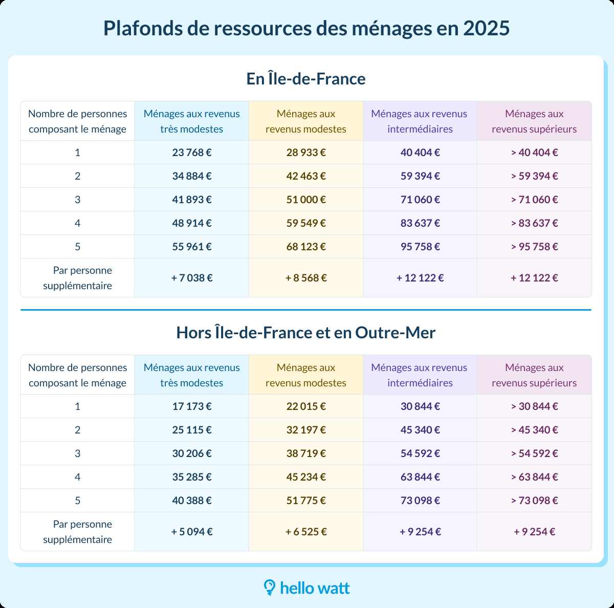 découvrez maprimerénov 2025, votre guide complet pour bénéficier d'une aide financière à la rénovation énergétique de votre logement. explorez les étapes, les nouvelles aides et les conseils pratiques pour améliorer votre confort tout en réduisant votre empreinte carbone.