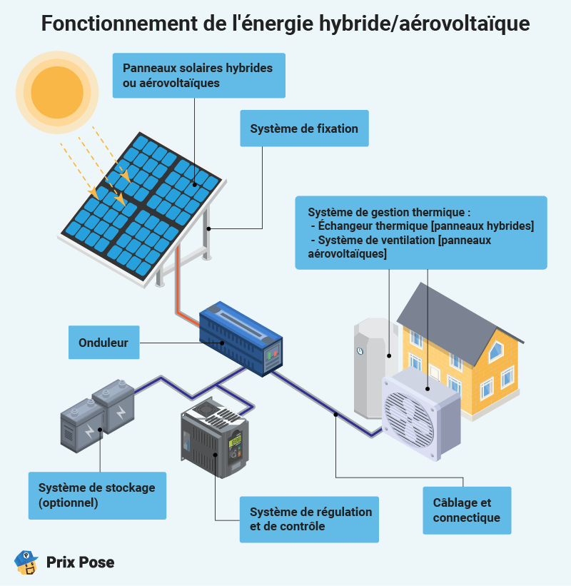 d&eacute;couvrez les derni&egrave;res innovations en mati&egrave;re de panneaux solaires en 2025. optimisez votre consommation &eacute;nerg&eacute;tique et r&eacute;duisez votre empreinte carbone gr&acirc;ce &agrave; des technologies de pointe. informez-vous sur les tendances, les avantages et les subventions disponibles pour l'installation de panneaux solaires &eacute;cologiques.