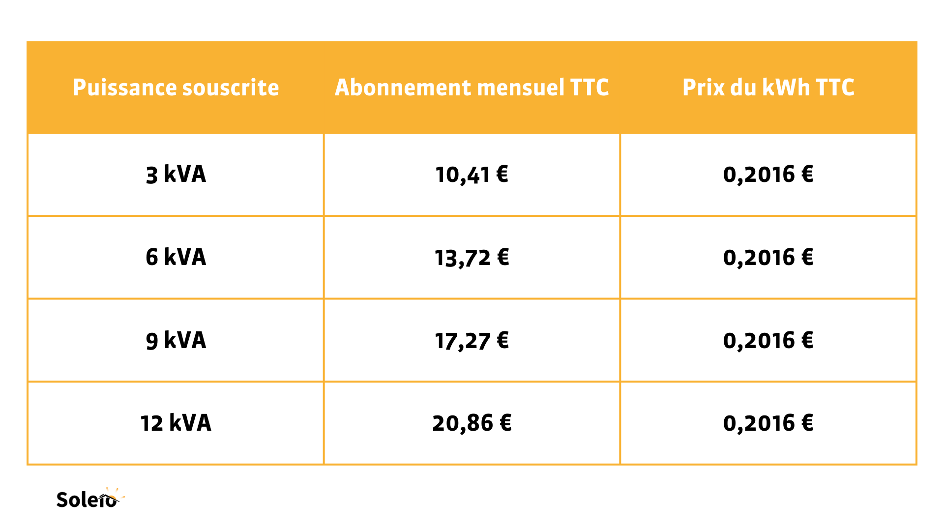 d&eacute;couvrez les pr&eacute;visions sur les prix des panneaux solaires pour 2025. analysez les tendances du march&eacute;, les innovations technologiques et les facteurs &eacute;conomiques influen&ccedil;ant les co&ucirc;ts pour vous aider &agrave; faire le meilleur choix pour votre installation solaire.