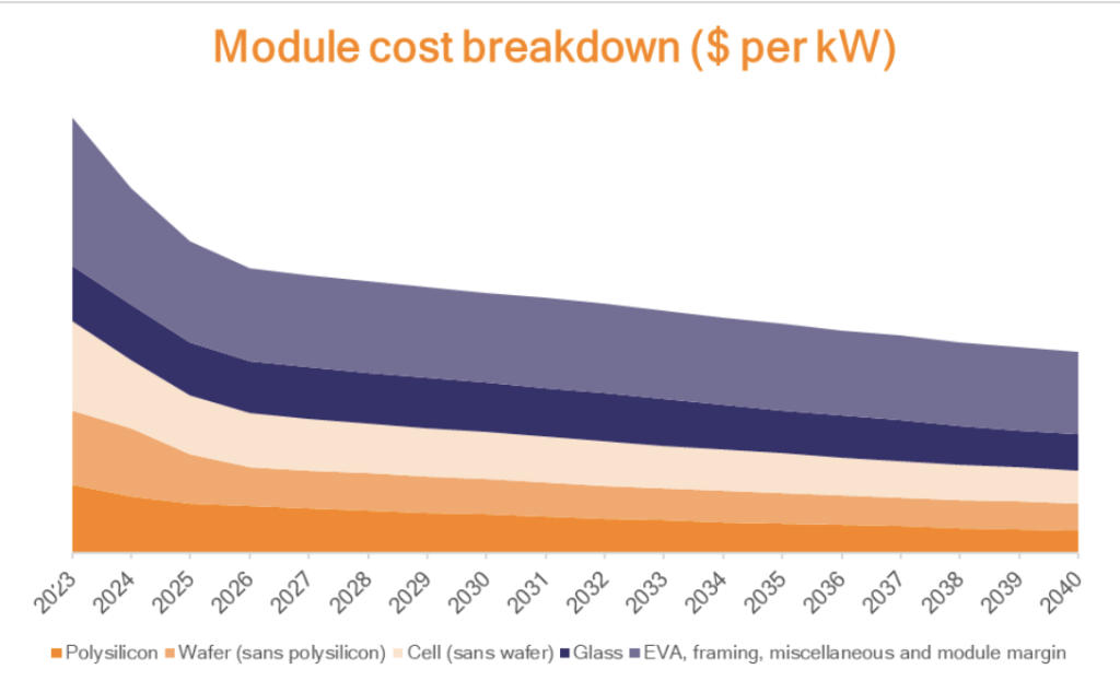 découvrez les prévisions et tendances des prix des panneaux solaires en 2025. informez-vous sur les facteurs influençant les coûts et bénéficiez de conseils pour optimiser votre investissement dans l'énergie solaire.