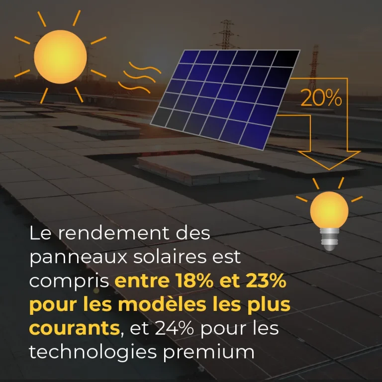 découvrez comment maximiser la rentabilité de vos panneaux photovoltaïques grâce à nos conseils pratiques et analyses de marché. informez-vous sur les meilleures solutions pour un investissement solaire rentable et durable.