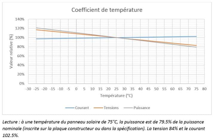 découvrez comment maximiser la rentabilité de vos panneaux photovoltaïques grâce à des conseils pratiques, des analyses de coûts et des astuces pour optimiser votre investissement énergétique. informez-vous sur les avantages financiers et environnementaux de l'énergie solaire.