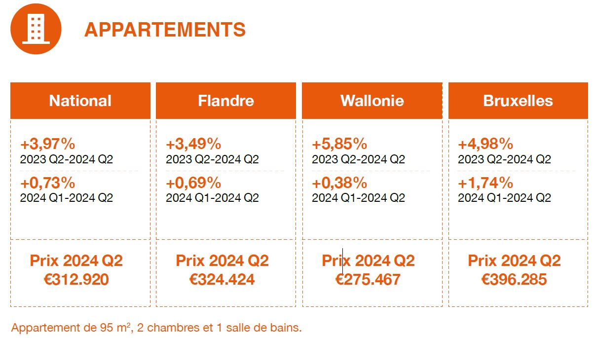 d&eacute;couvrez le co&ucirc;t moyen de la r&eacute;novation d'un appartement en 2024 et obtenez des conseils pour optimiser votre budget travaux.