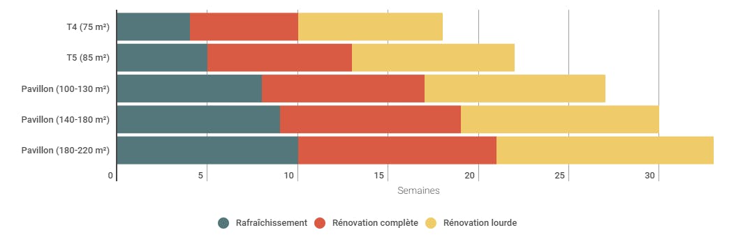 découvrez le prix moyen de la rénovation au m² pour planifier efficacement vos travaux et maîtriser votre budget.